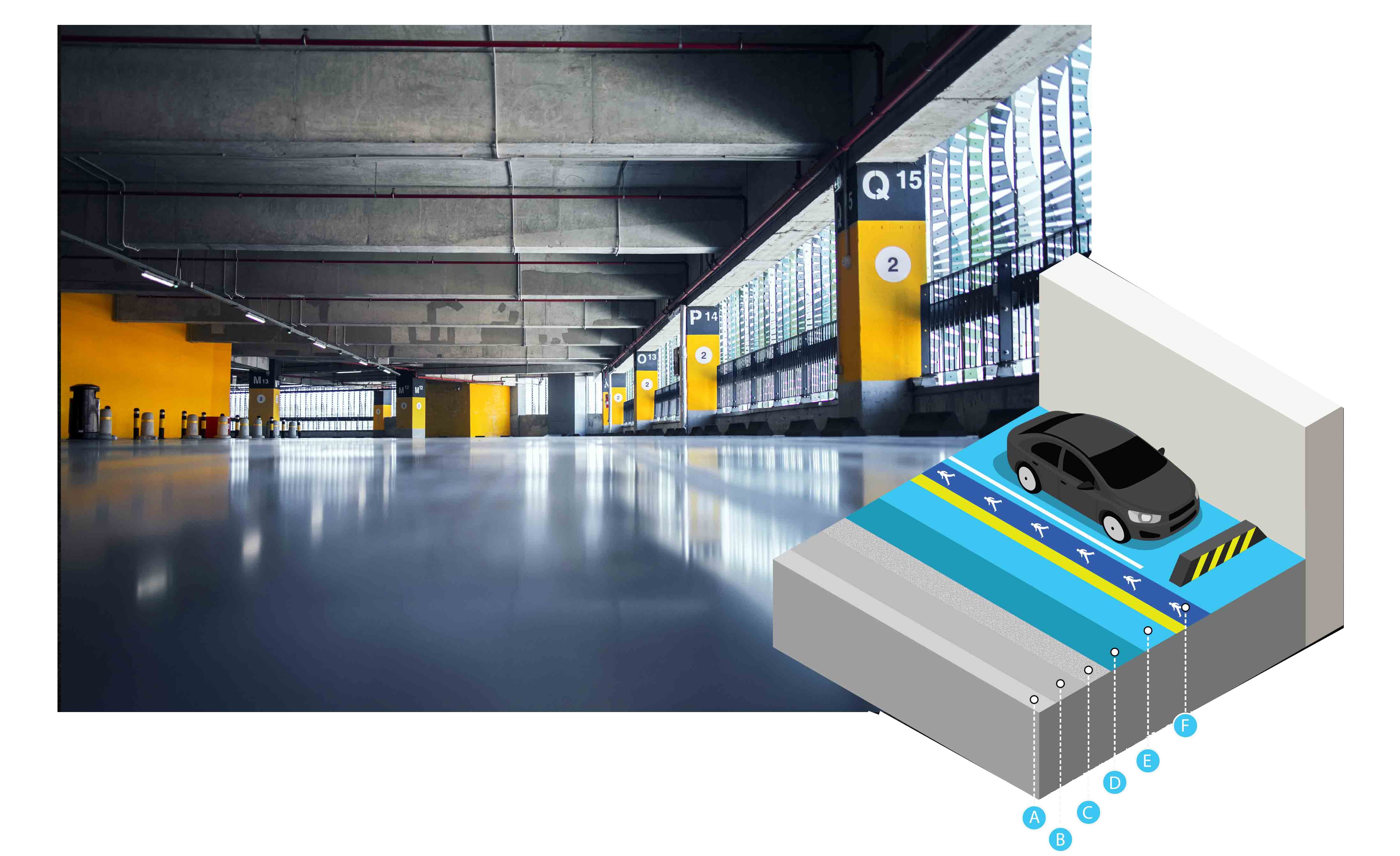 Indoor car park systems